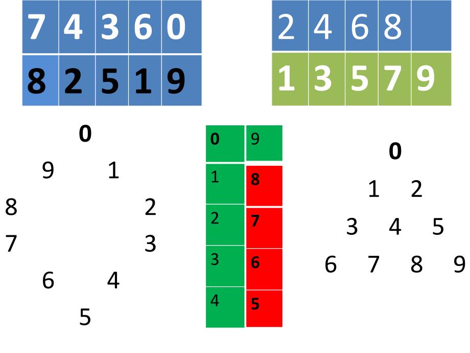 幼儿园中班数学课课件数字宝宝_第4页