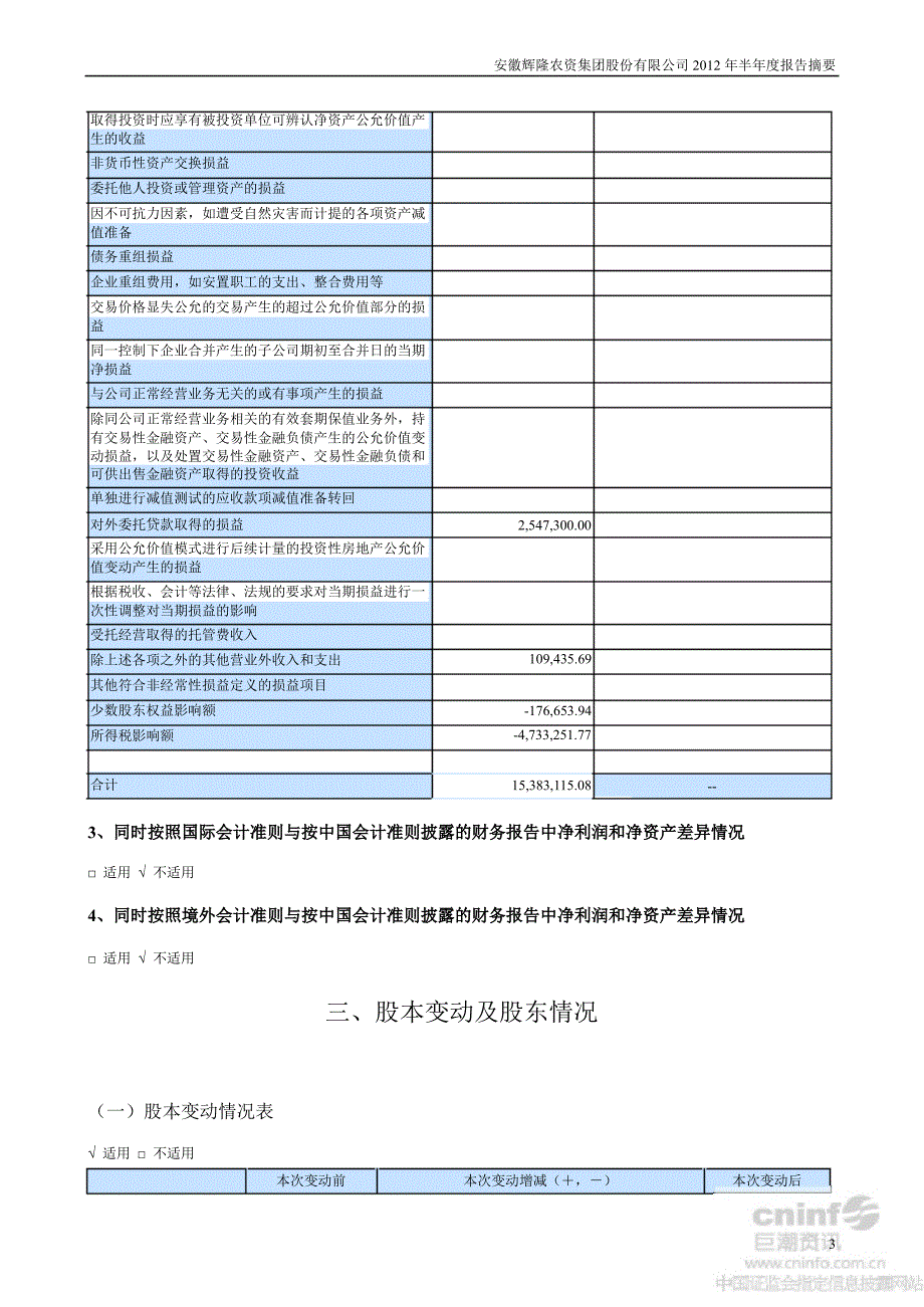 辉隆股份半报告摘要_第3页