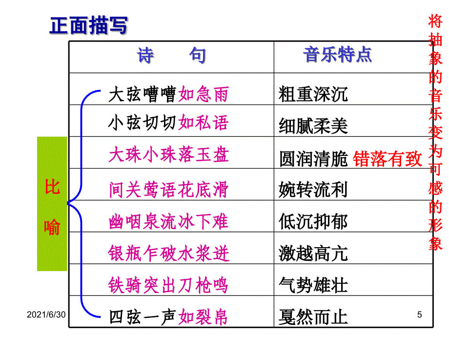 琵琶行复习课_第4页