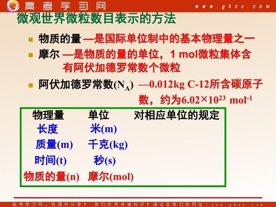 苏教版高一化学必修1课件19《物质的量1》_第5页