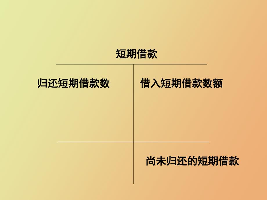 项目八流动负债核算_第4页