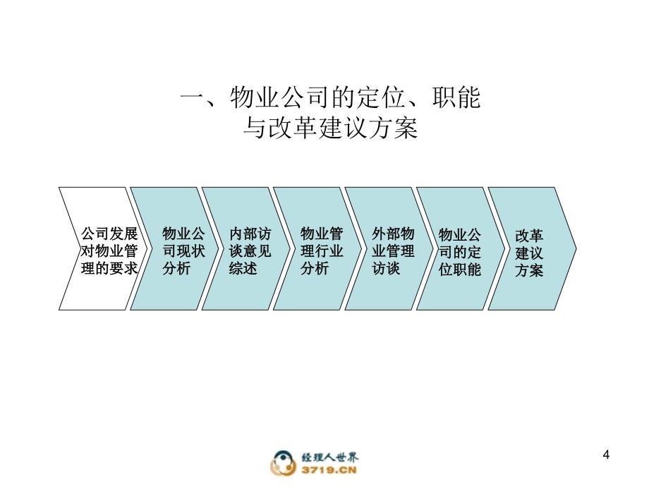 物业公司改革方案(汇报稿).ppt_第4页