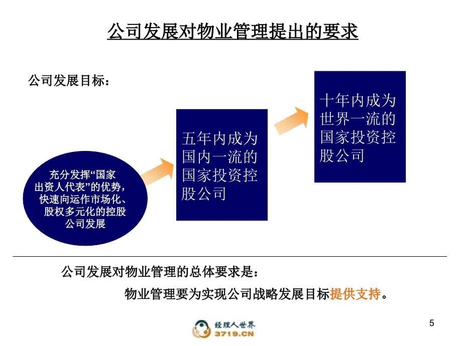 物业公司改革方案(汇报稿).ppt_第5页