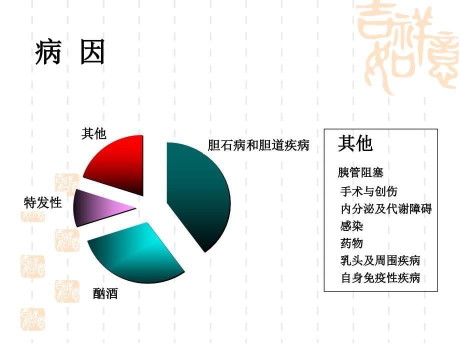 急性胰腺炎教学课件_第5页