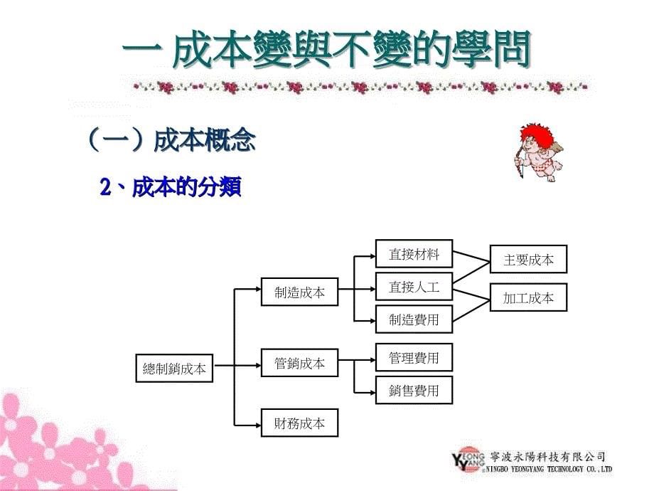 现场管理实务六降低成本与工作改善_第5页