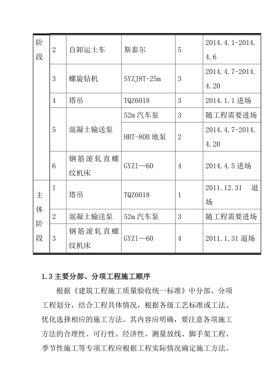 生活垃圾焚烧厂项目主厂房项目施工方法及技术措施_第4页