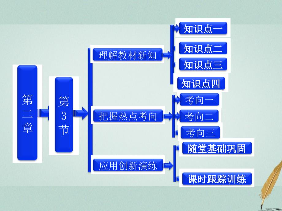 高中物理第二章直流电路电阻的串联并联及其应用参考课件教科版选修31081842_第1页