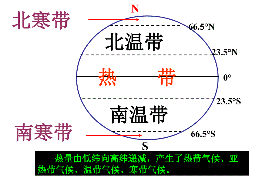 第5讲：世界气候类型、判断及自然景观_第4页