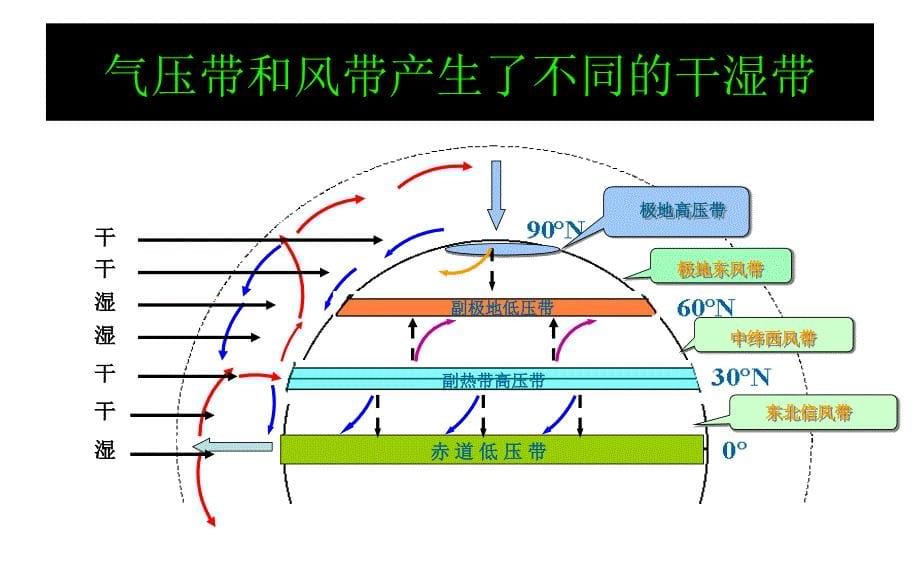 第5讲：世界气候类型、判断及自然景观_第5页