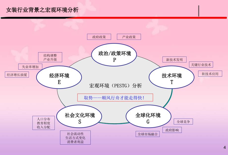 关于女装行业的行业分析报告资料_第4页