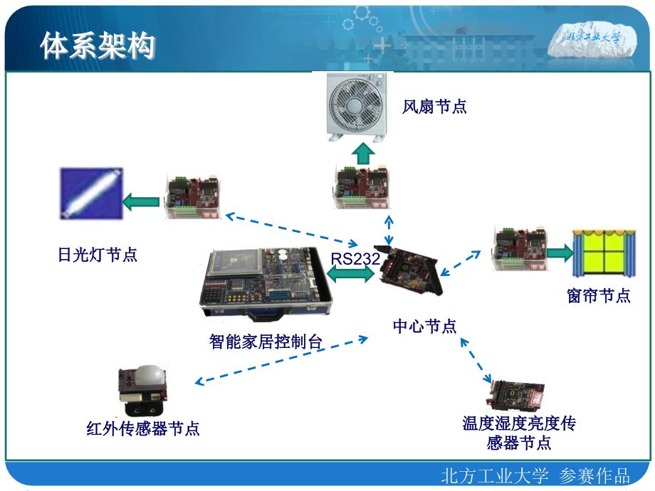 基于FPGA的无线智能家居控制系统_第4页