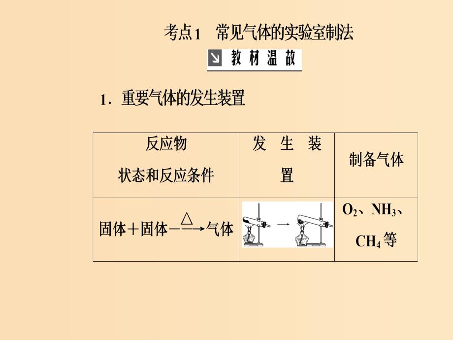 2019版高考化学一轮复习 第十章 化学实验基础 第3节 物质的制备课件.ppt_第4页