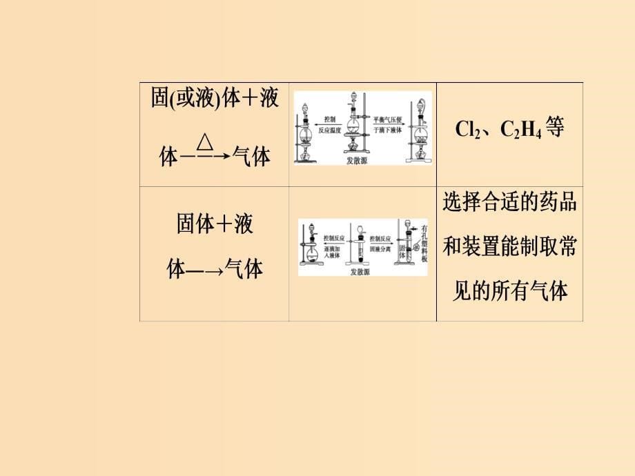 2019版高考化学一轮复习 第十章 化学实验基础 第3节 物质的制备课件.ppt_第5页