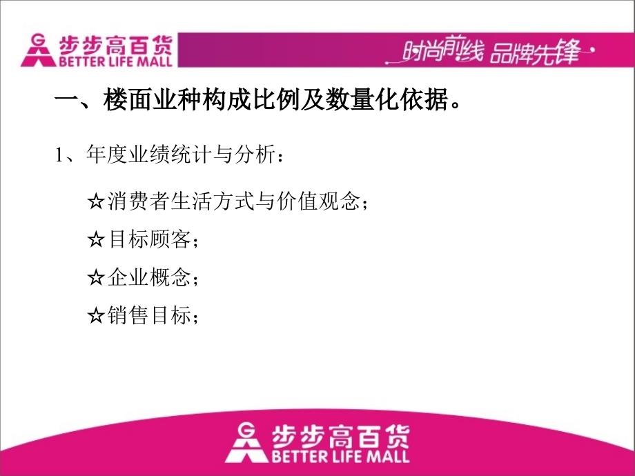 卖场布局与规划素材课件_第3页