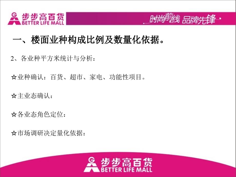 卖场布局与规划素材课件_第4页