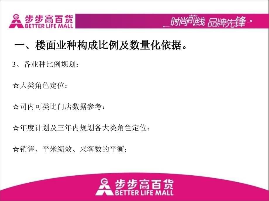 卖场布局与规划素材课件_第5页