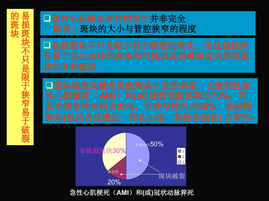 冠心病新观点及其诊断与治疗误区傅向华_第4页