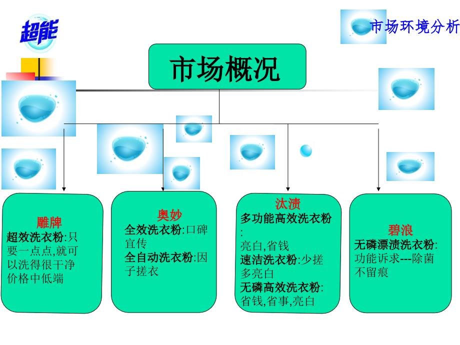 超能营销策略_第2页