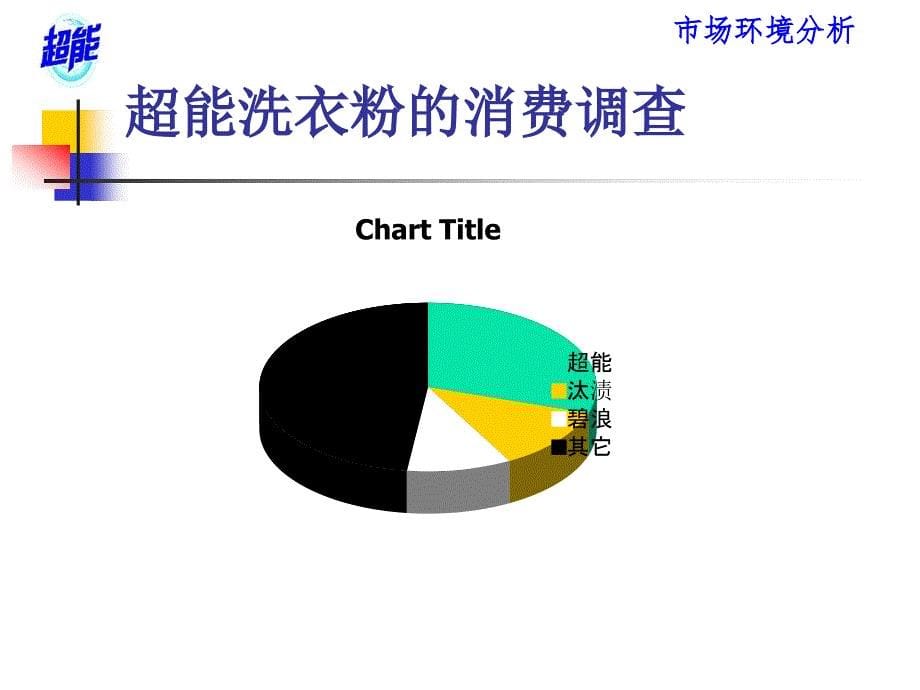 超能营销策略_第5页