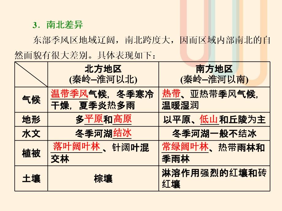 高中地理第一章区域地理环境和人类活动第一节区域和区域差异（第2课时）中国东部季风区的内部差异及三个经济地带的区域差异课件中图必修3_第2页