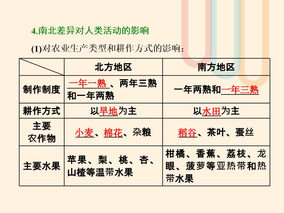 高中地理第一章区域地理环境和人类活动第一节区域和区域差异（第2课时）中国东部季风区的内部差异及三个经济地带的区域差异课件中图必修3_第3页