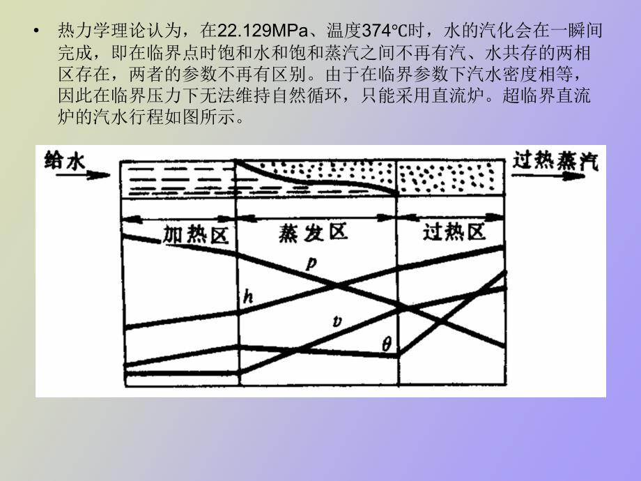 超超临界锅炉介绍_第4页