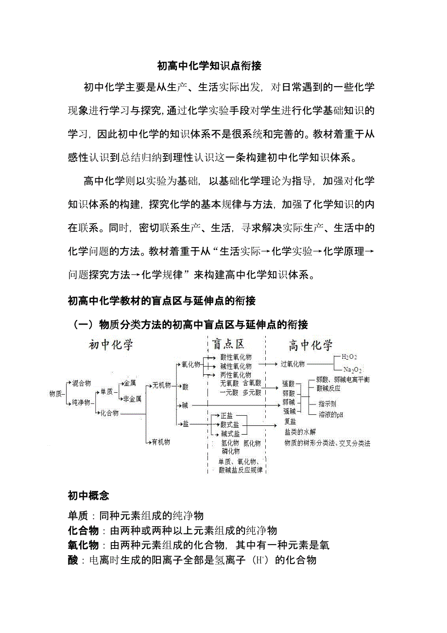 初高中化学衔接教案资料整理_第1页