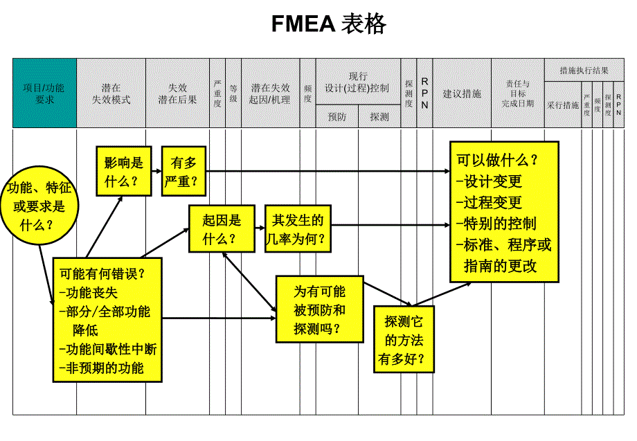 《FMEA培训教材》PPT课件_第4页