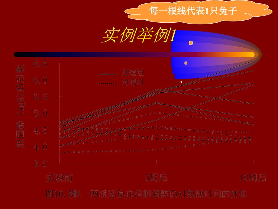 重复测量计量的方差分析_第3页