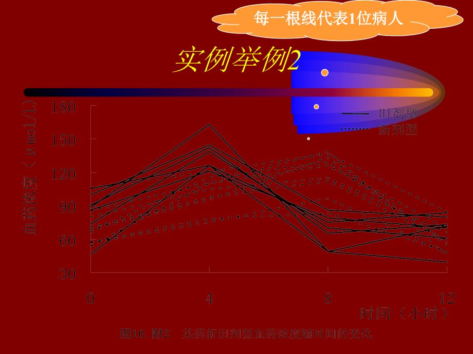 重复测量计量的方差分析_第4页