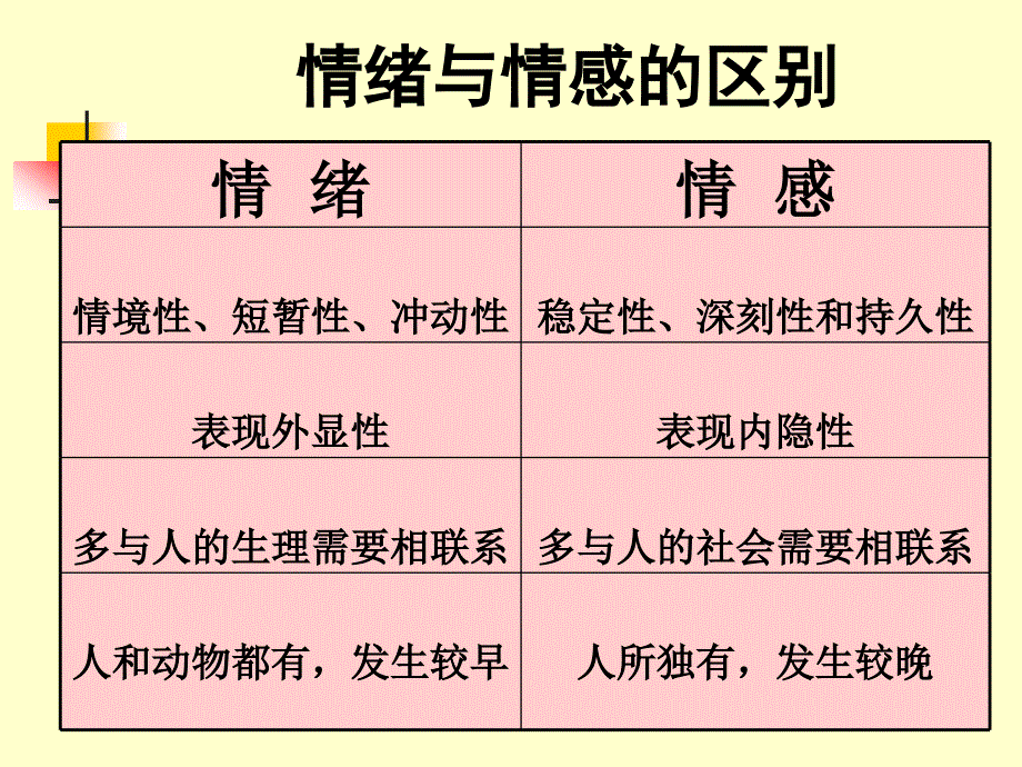 医学心理学：情绪与情感_第4页