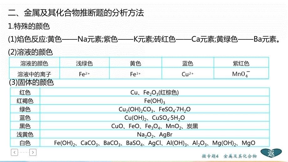 高考化学二轮专题复习课件专题2常见无机物及其应用 (含解析)_第5页