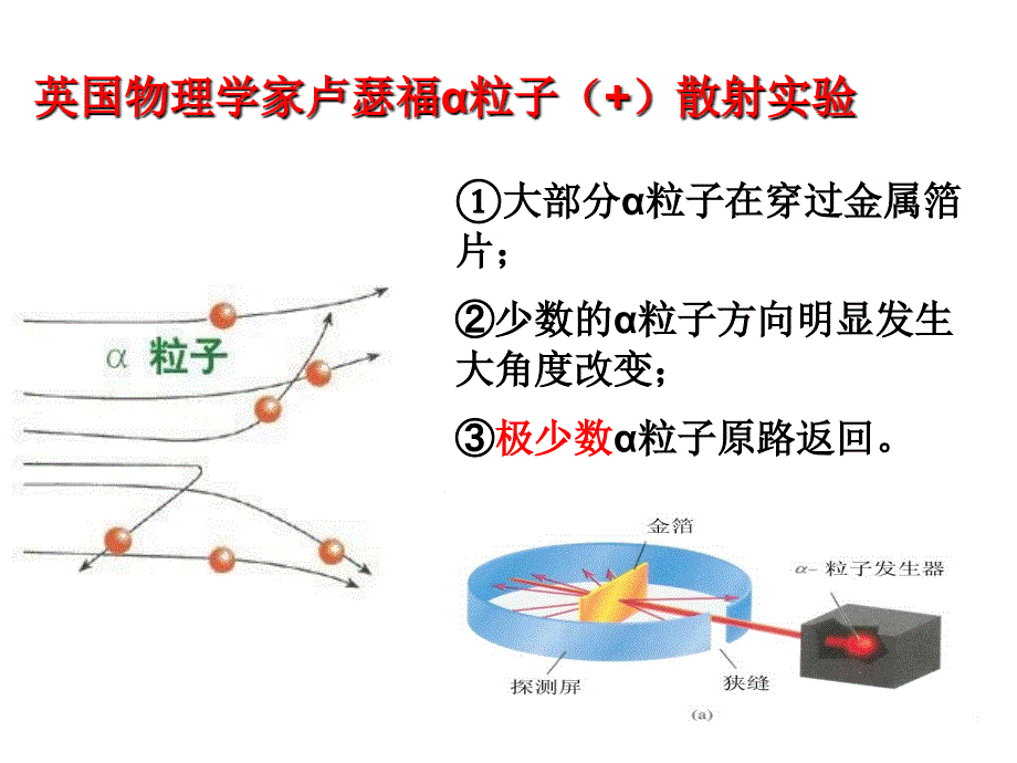 原子的结构第一课时2_第3页