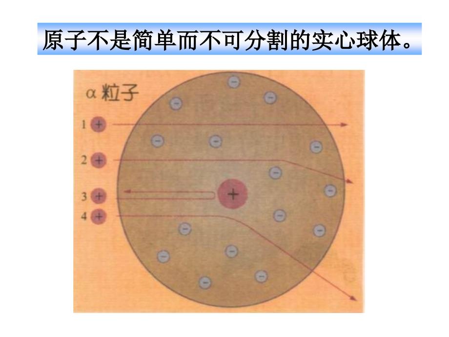 原子的结构第一课时2_第4页