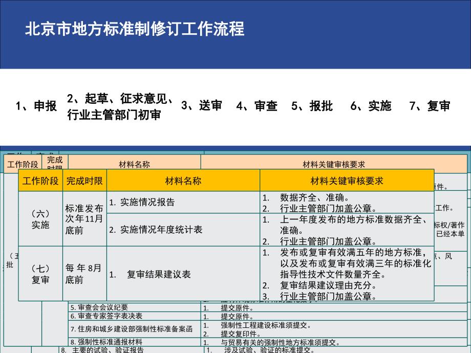 (精品文档)再生水技术规范课件_第2页