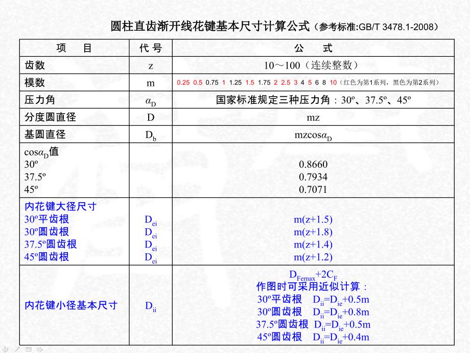 渐开线花键的简化画法课件_第4页