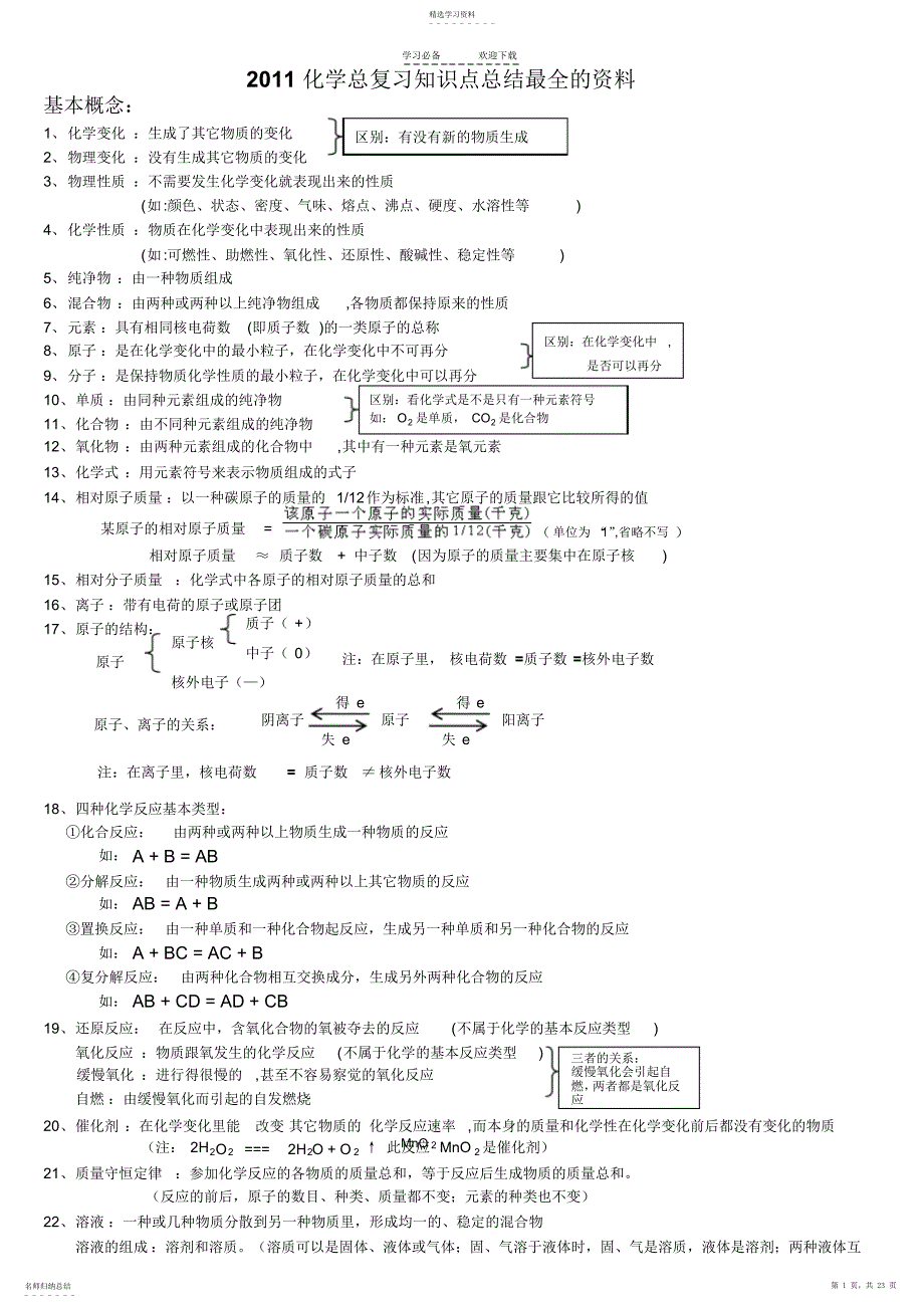 2022年初中化学总复习知识点最全总结_第1页