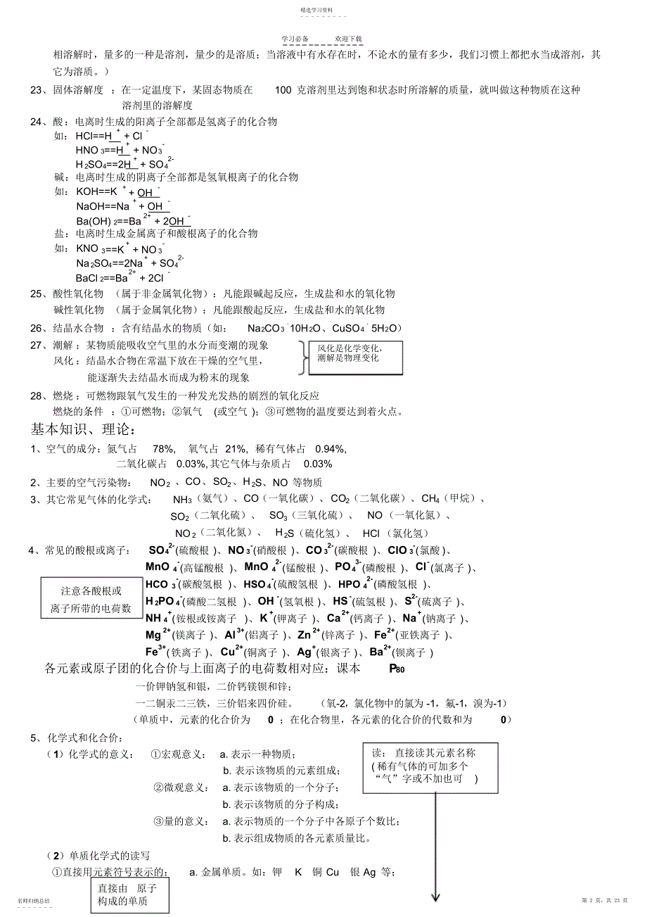 2022年初中化学总复习知识点最全总结_第2页