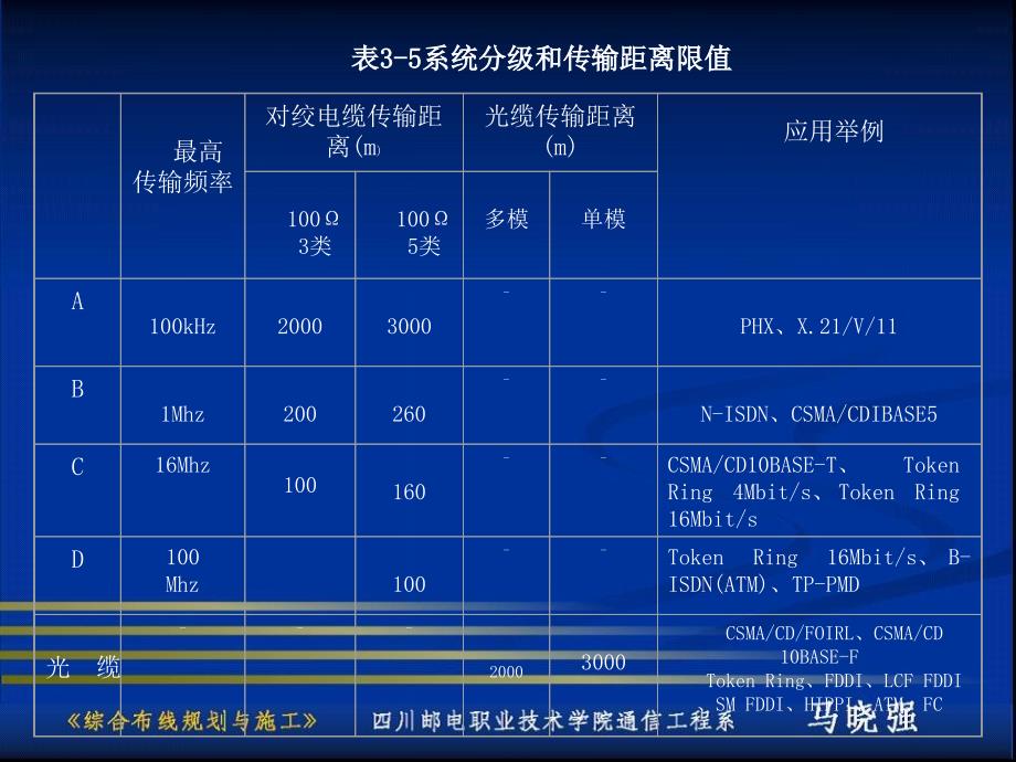 工作区、水平子系统设计_第3页