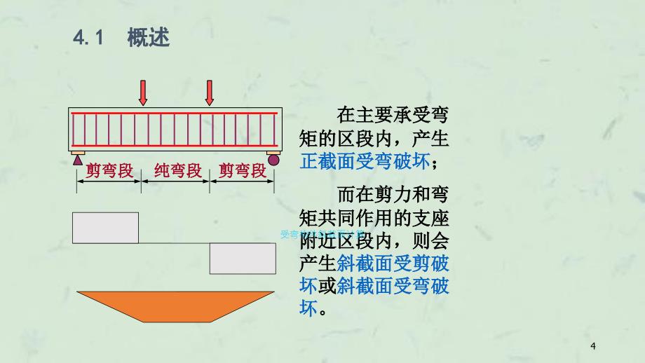 受弯构件斜截面计算h课件_第4页