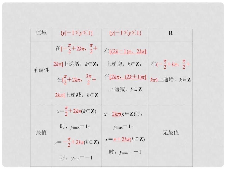 高考数学一轮复习 3.3 三角函数的图象与性质精品课件 理 新人教A版_第5页