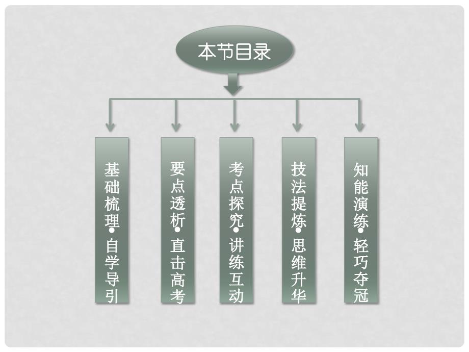 高考物理一轮复习 第十二章第三节 电磁感应规律的综合应用课件 人教版_第2页