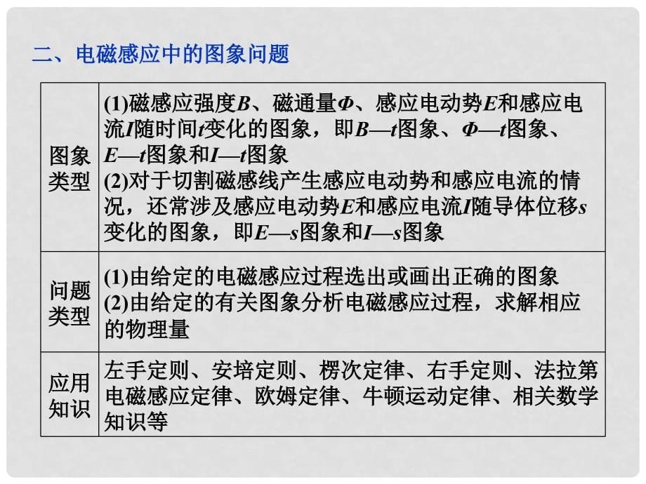 高考物理一轮复习 第十二章第三节 电磁感应规律的综合应用课件 人教版_第5页