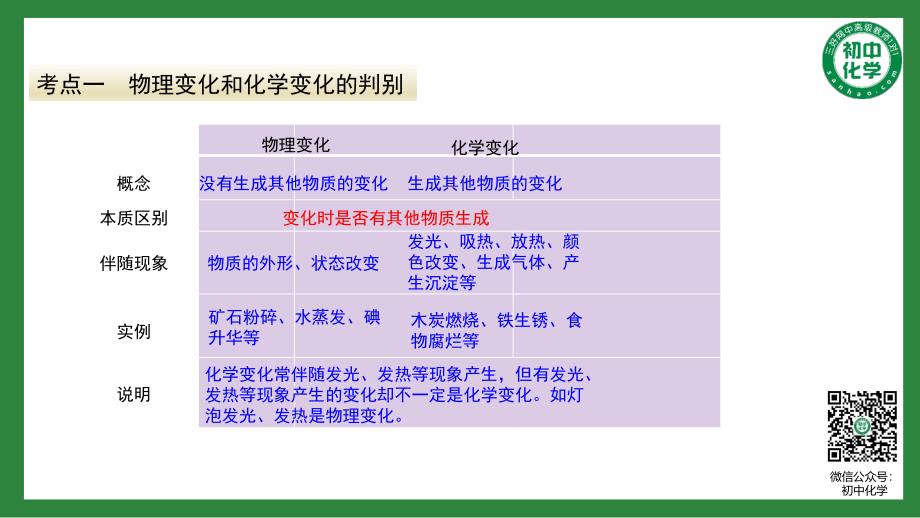 九年级化学上册复习课件（1-7单元）(2)第一单元复习课件_第3页