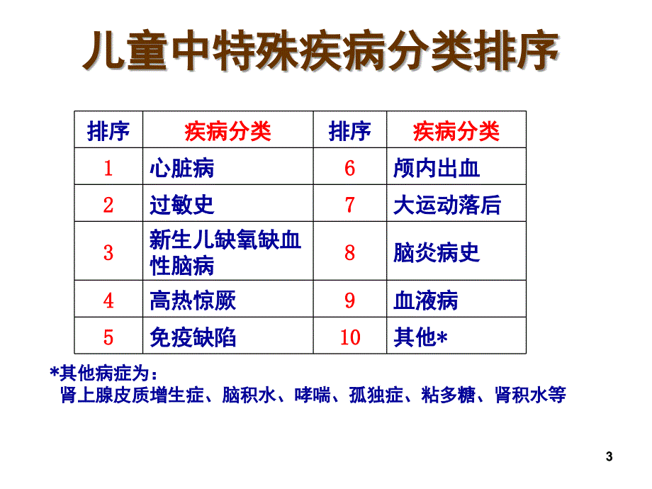 特殊疾病儿童预防接种问题探讨ppt课件_第3页