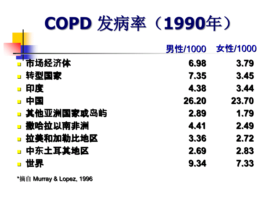 慢性阻塞性肺疾病的诊疗指南_第3页