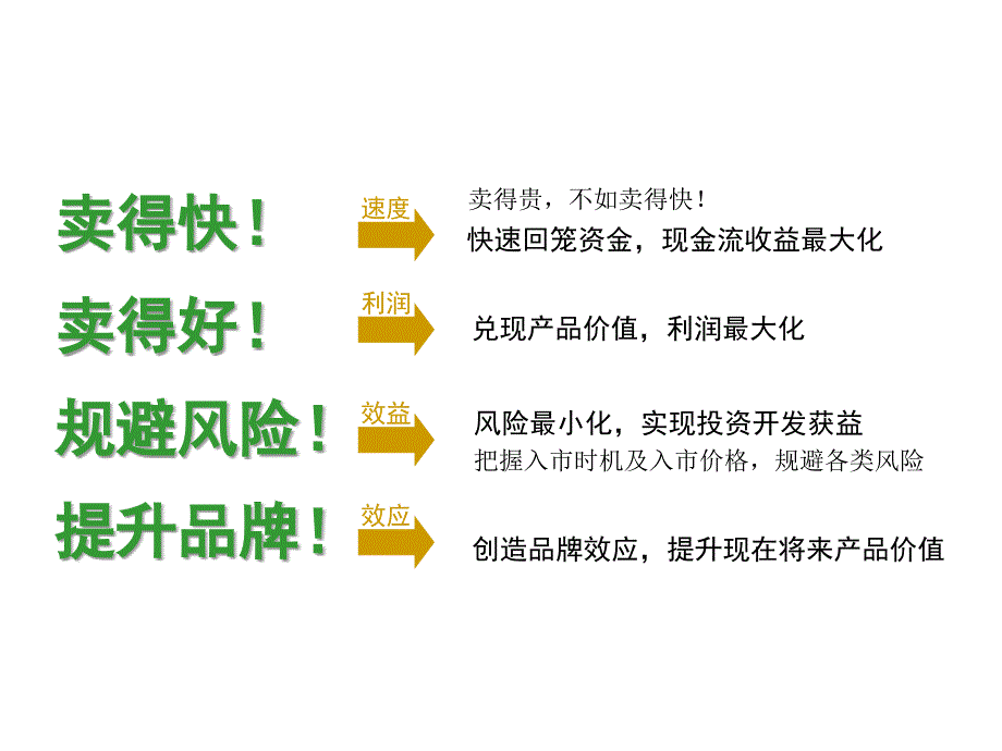 浩华不动产青岛和达和城项目营销推广方案_第3页