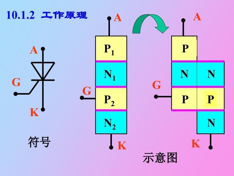 晶闸管及其应用_第5页