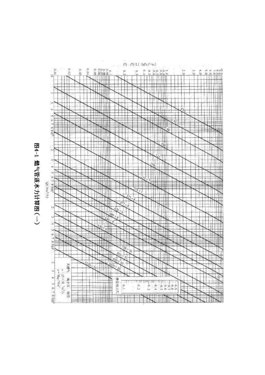 燃气管网的水力计算培训课件_第4页