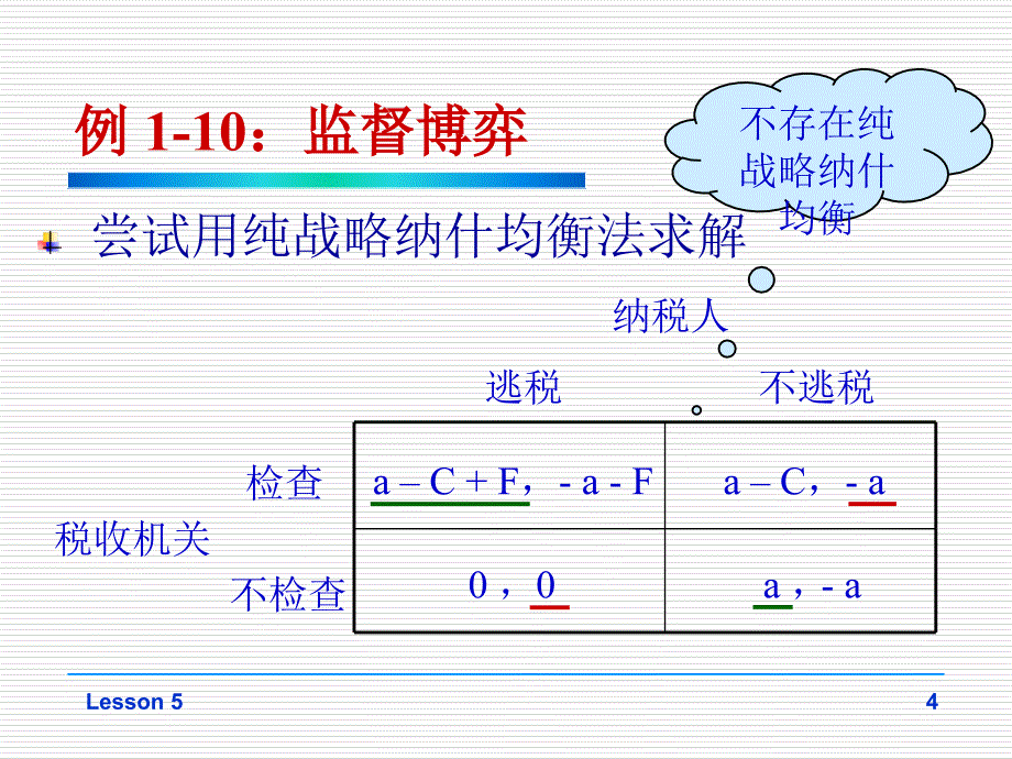 第5次课：完全信息静态博弈实例综合分析ppt课件_第4页